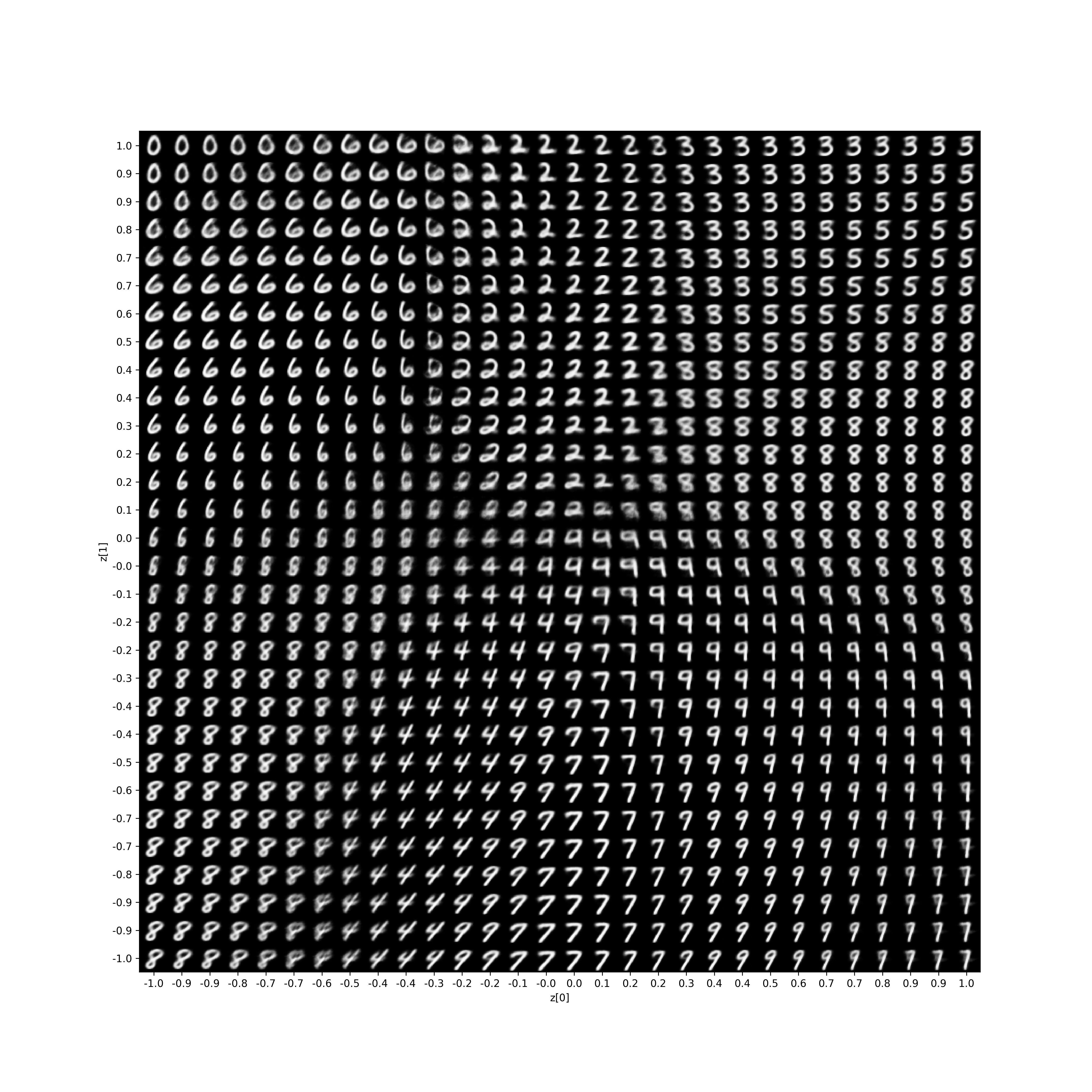 A grid of interpolated latents of the VAE